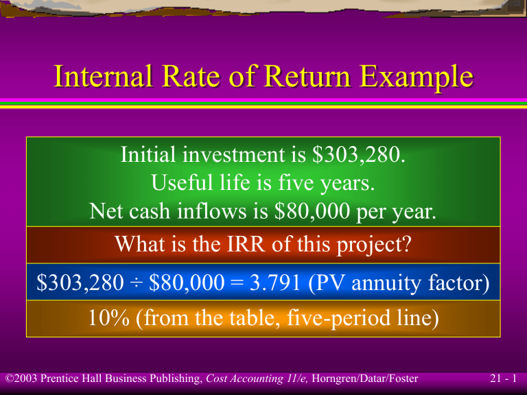 Rate Of Return Meaning Synonym