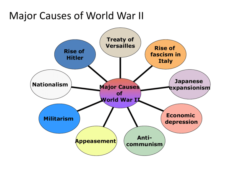 major-causes-of-world-war-ii