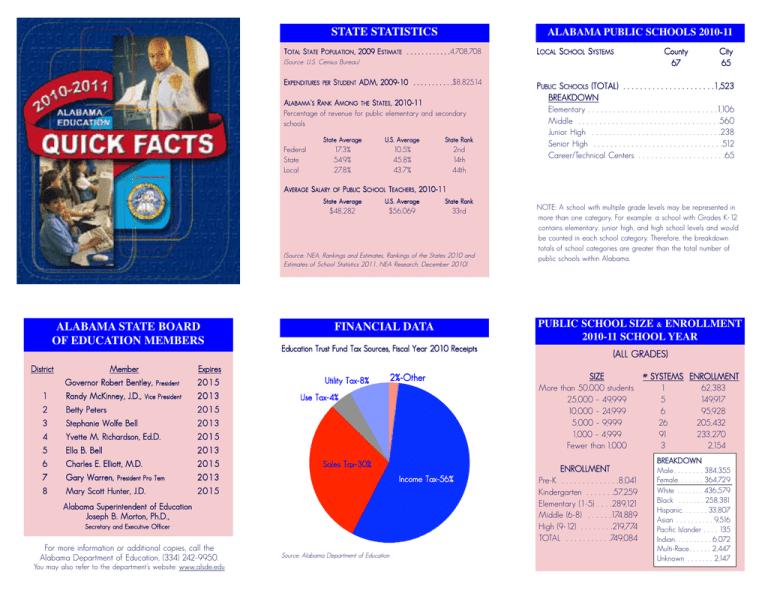 state-statistics