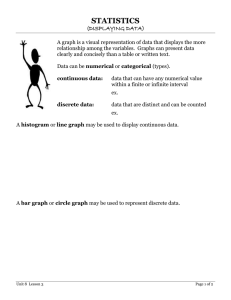 STATISTICS (DISPLAYING DATA)