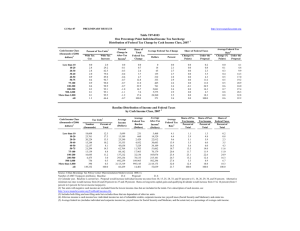 12-Mar-07 PRELIMINARY RESULTS Less than 10 10-20