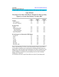 Table T09-0414 Equal to, or Greater than Statutory Tax Rate, 2009