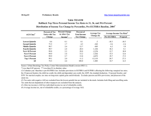 Table T03-0190