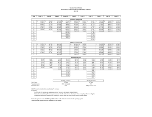 Granite School District Supervisory, Technical and Specialist Salary Schedule 2015-16 Step