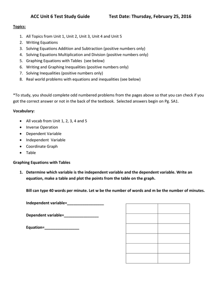 Unit 6 Math Test Study Guide: Equations & Inequalities