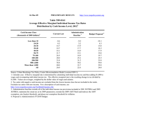 Table T09-0161 Average Effective Marginal Individual Income Tax Rates