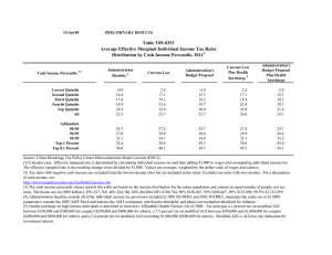 Table T09-0353 Average Effective Marginal Individual Income Tax Rates