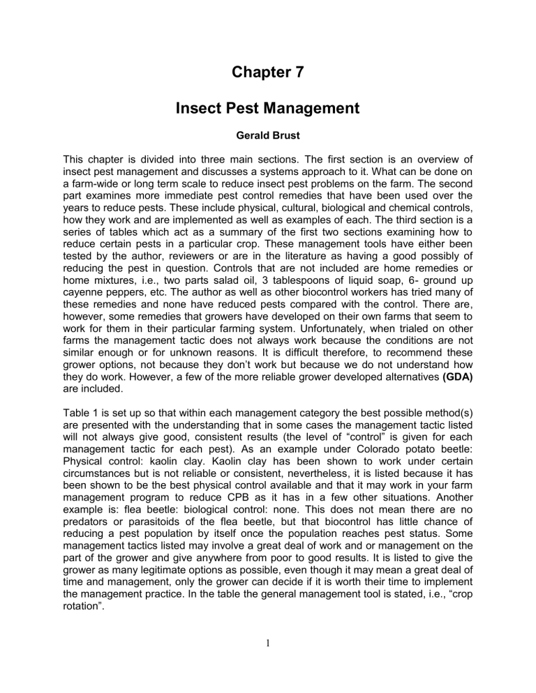 Chapter 7 Insect Pest Management