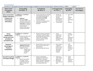 Economics Shark Tank Presentation Rubric