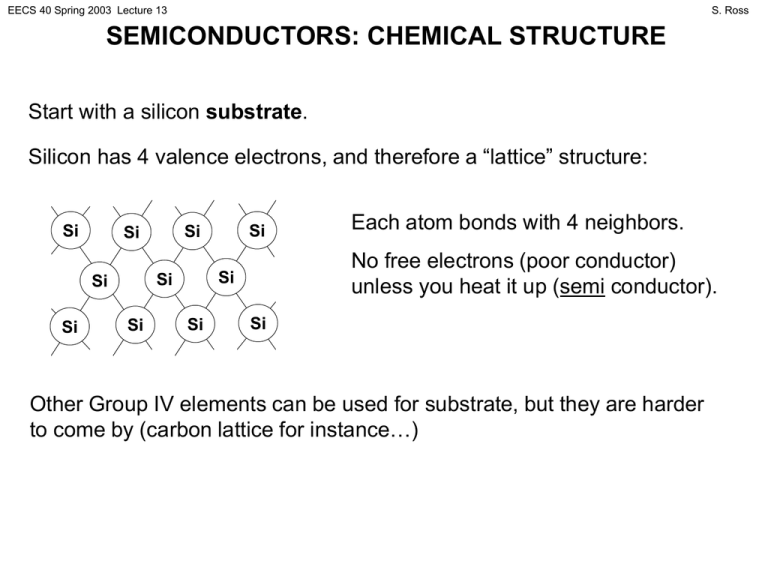 SEMICONDUCTORS CHEMICAL STRUCTURE