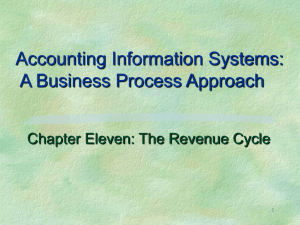 Accounting Information Systems: A Business Process Approach Chapter Eleven: The Revenue Cycle 1