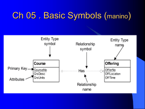 Ch 05 . Basic Symbols ( ) manino Entity Type
