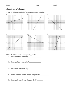 Slope Practice