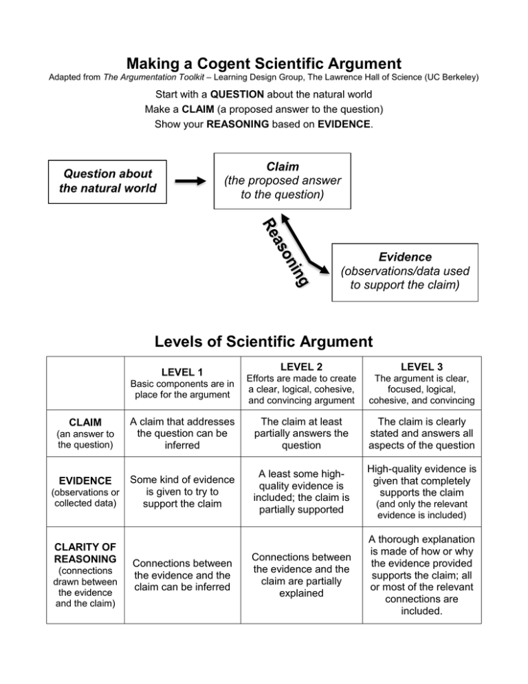 making-a-cogent-scientific-argument-levels-of-scientific-argument-claim