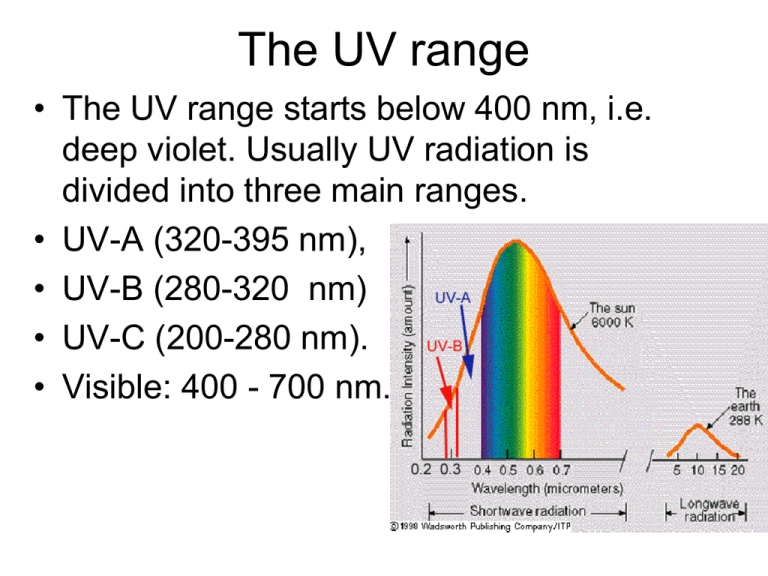 ch-1-uv-part-1