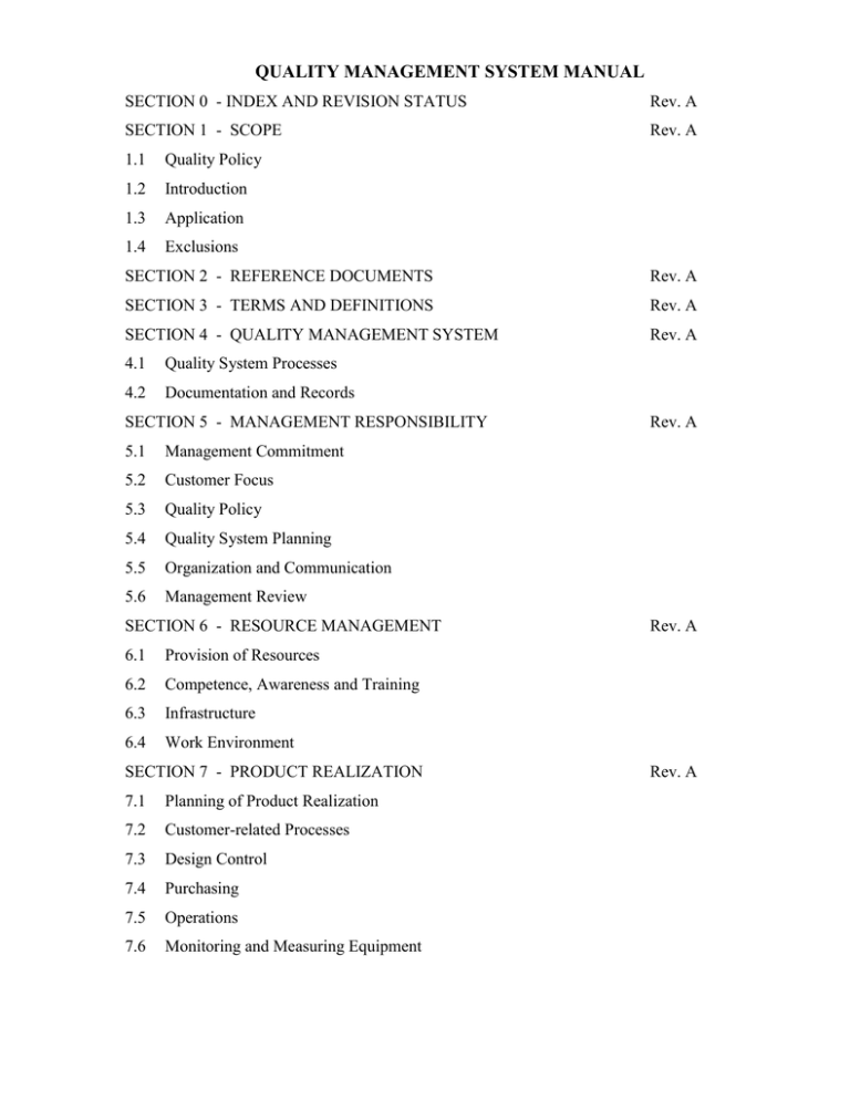 QUALITY MANAGEMENT SYSTEM MANUAL Single doc