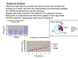 Graphical Analysis •