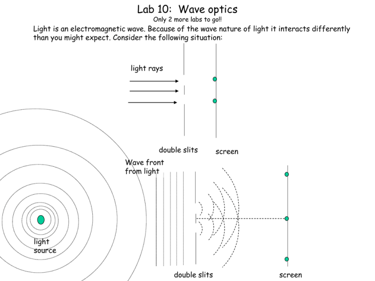 Lab 10 Wave optics
