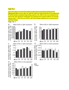 Suppl. Fig. 4 Tgfb1