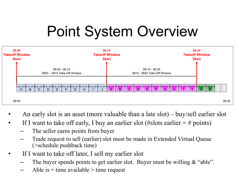 Overview Of Point Systems