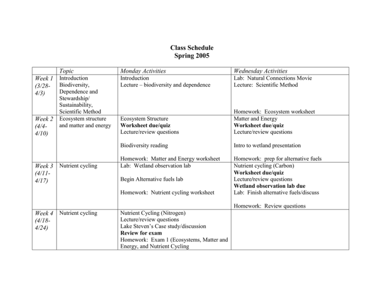 Class Schedule Spring 2005 Topic Class Schedule Spring 2005 Topic