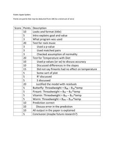 Score  Points  Description  10 Looks and format (title)
