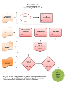 Texas State University Course Review Flow Chart