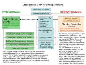 View the Organizational Chart for Strategic Planning in PowerPoint format