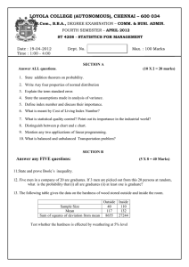 Statistics for Management Exam - Loyola College, 2012