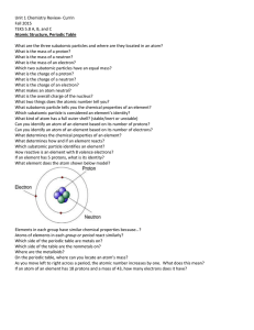 Unit 1 Chemistry Review- Currin Fall 2015