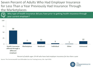 Seven Percent of Adults Who Had Employer Insurance