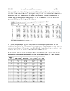 GEOL 235  Gas equilibrium and diffusion homework Fall 2011