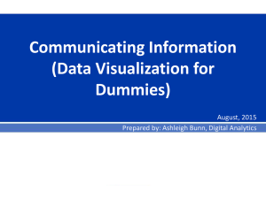 Communicating Information (Data Visualization for Dummies) August, 2015