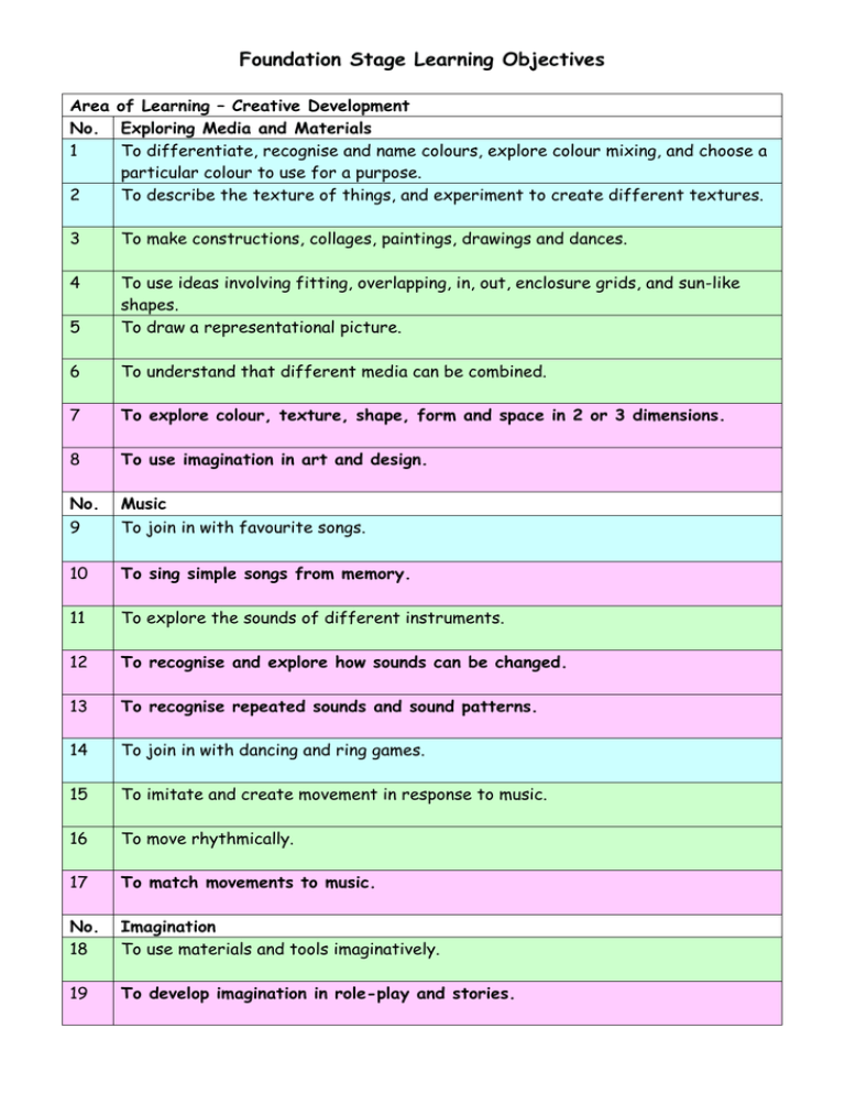 Foundation Stage Learning Objectives