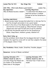 Lesson Plan for R.E.      ... Unit Title : Key Questions: Learning Objectives: