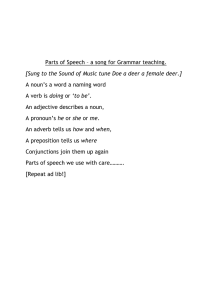 Parts of Speech Song: Grammar Teaching Aid
