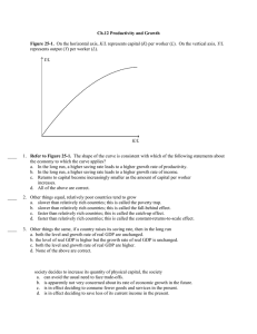 Ch.12 Productivity and Growth  Figure 25-1. Y