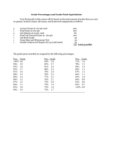 Grade Percentages and Grade Point Equivlalents