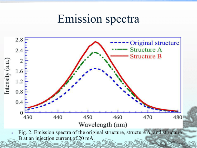 Emission Spectra