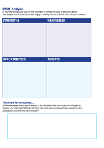 SWOT Analysis Template for Business Planning