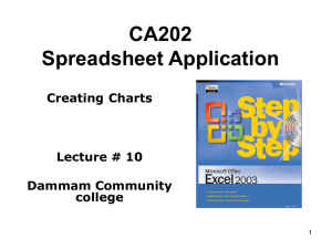 CA202 Spreadsheet Application Creating Charts Lecture # 10
