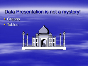Data Presentation is not a mystery!  Graphs Tables