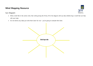 Mind Mapping Resource  Sun Diagram