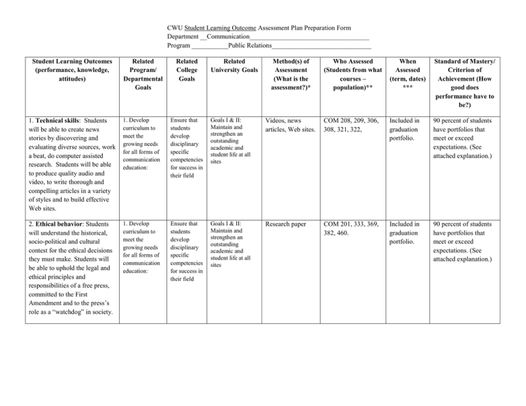 CWU Student Learning Outcome Assessment Plan Preparation Form ...