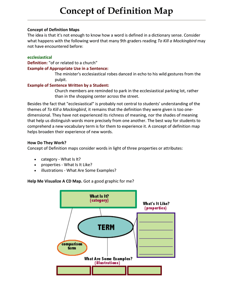 Definition Of The Map Concept Of Definition Map