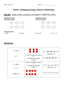 NOTES:  Multiplying Integers (RULES / MODELING) RULES