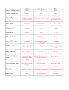 Judaism, Christianity, Islam Comparison Chart