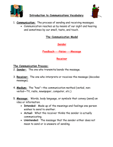 Communication Vocabulary: Sender, Receiver, Message, Noise