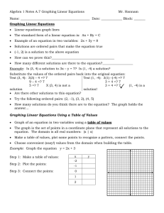 Algebra 1 Notes A.7 Graphing Linear Equations    ... Name: ___________________________________________  Date: _____________ Block: _______