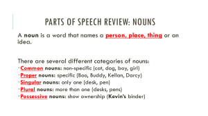 Parts of Speech Review: Nouns, Pronouns, Verbs & More
